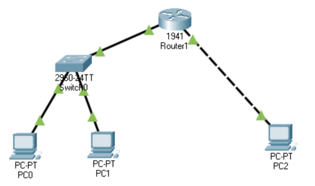 connecting a router to a switch in packet tracer